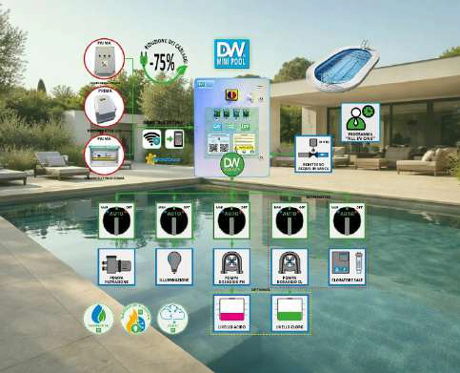DWS Mini Pool — Piscina privata · senza inverter integrato