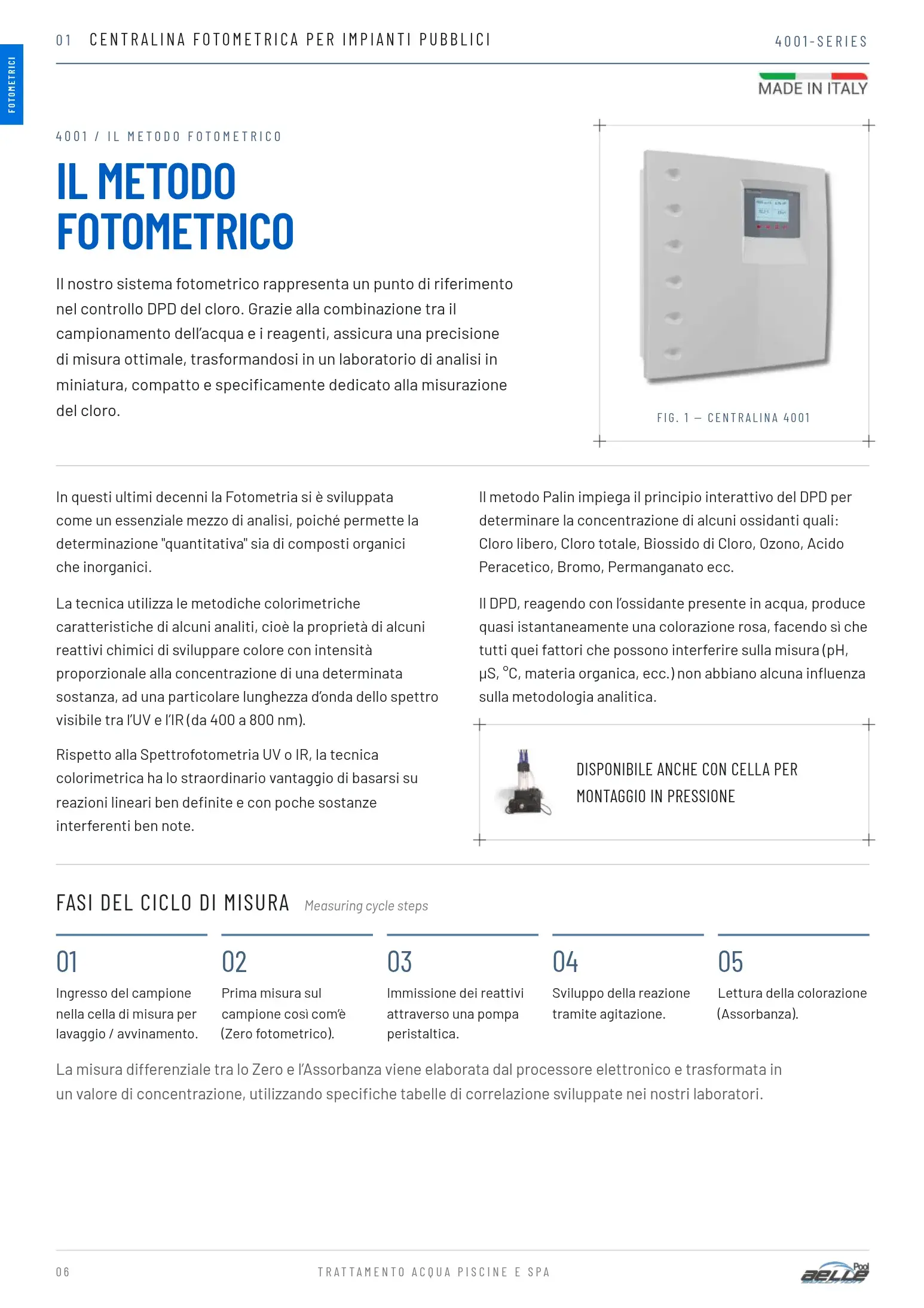 4001 Series — catalogo 2027 pagina 6