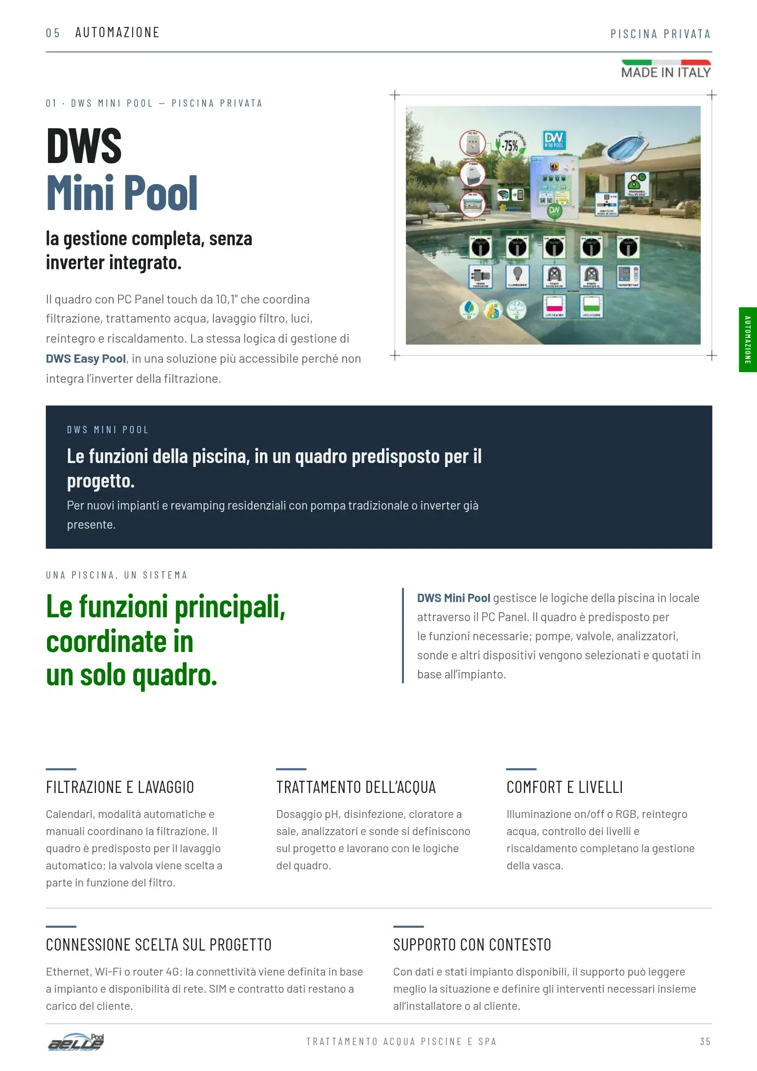 DWS Mini Pool — catalogo 2027 pagina 35