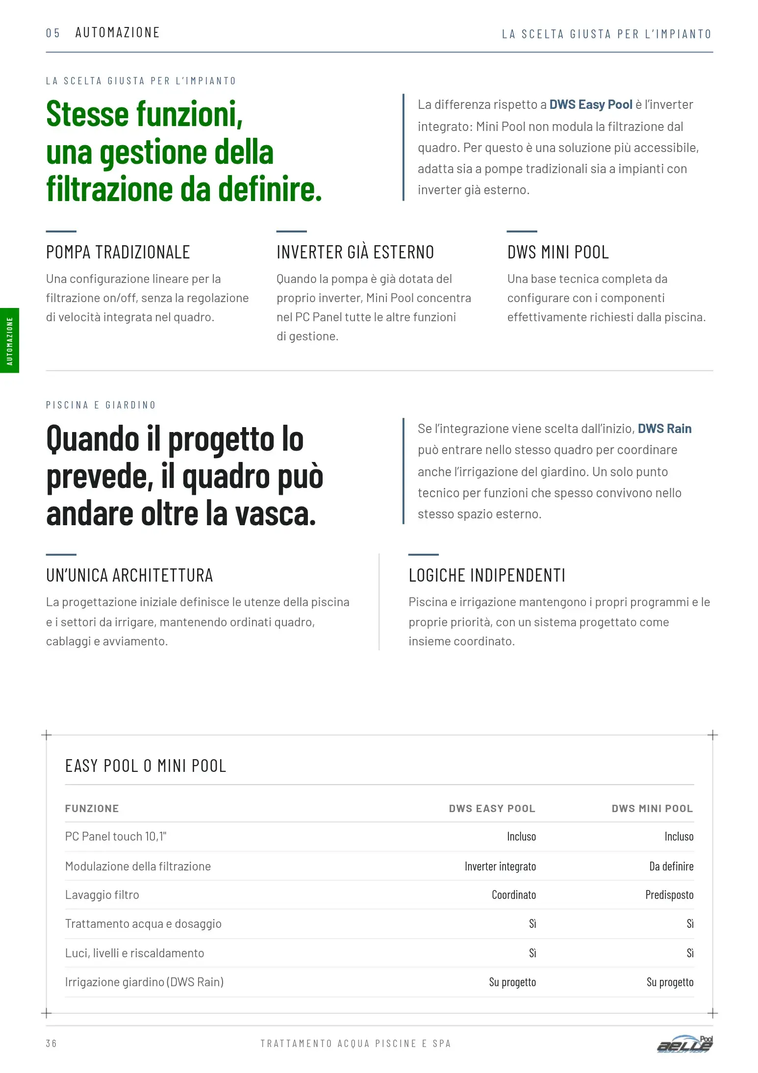 DWS Mini Pool — catalogo 2027 pagina 36