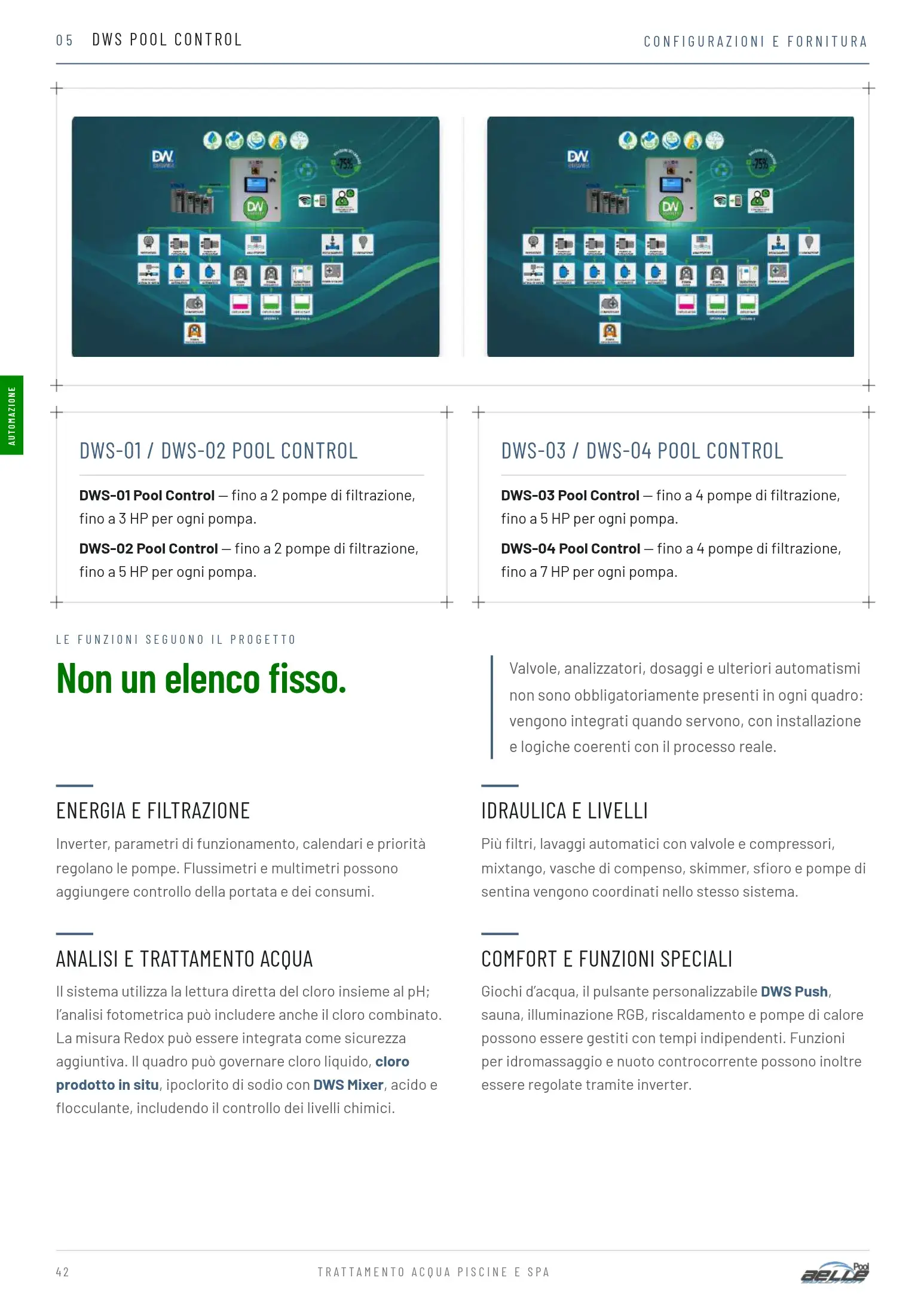 DWS Pool Control — catalogo 2027 pagina 42