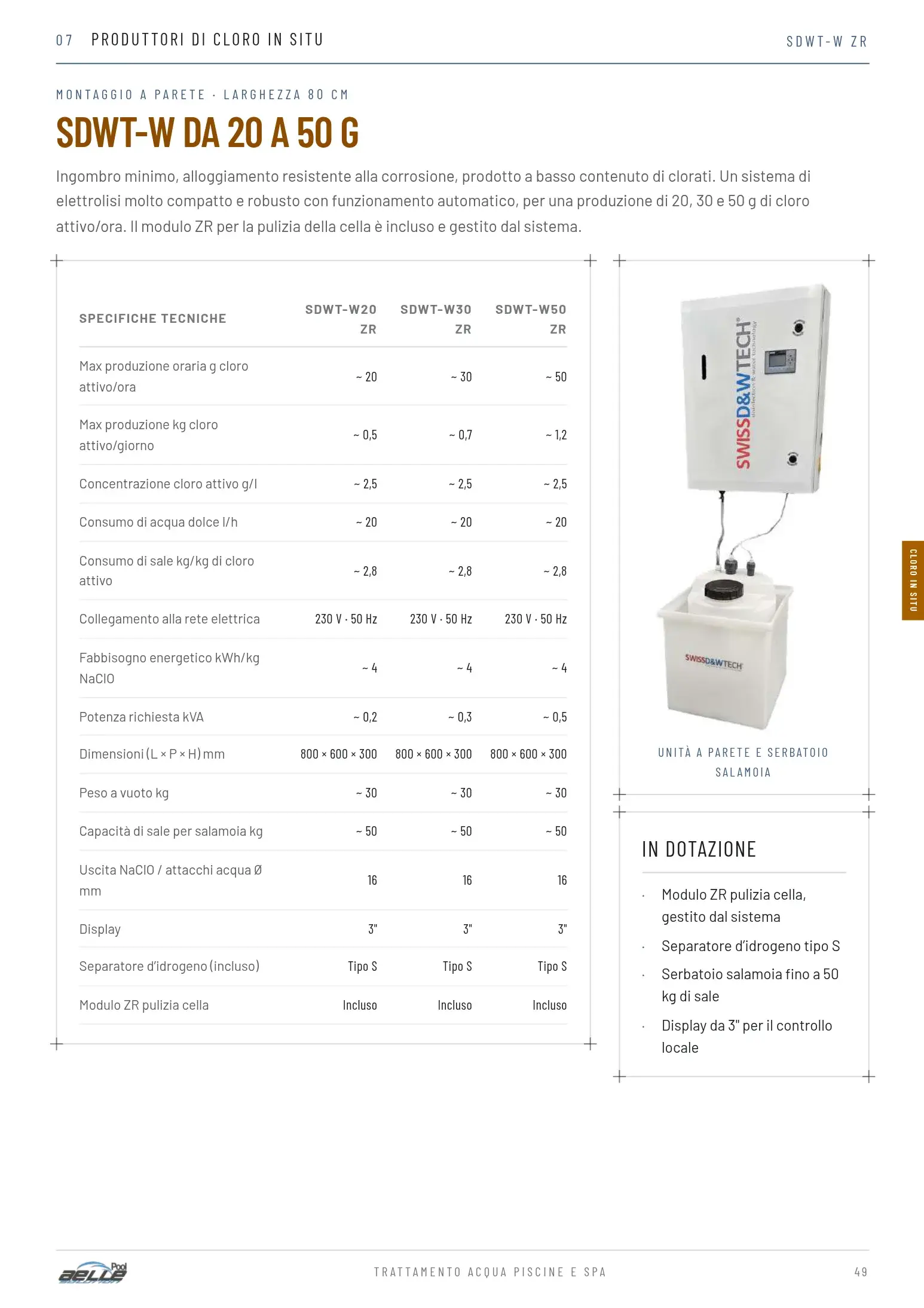 SDWT-W ZR — catalogo 2027 pagina 49