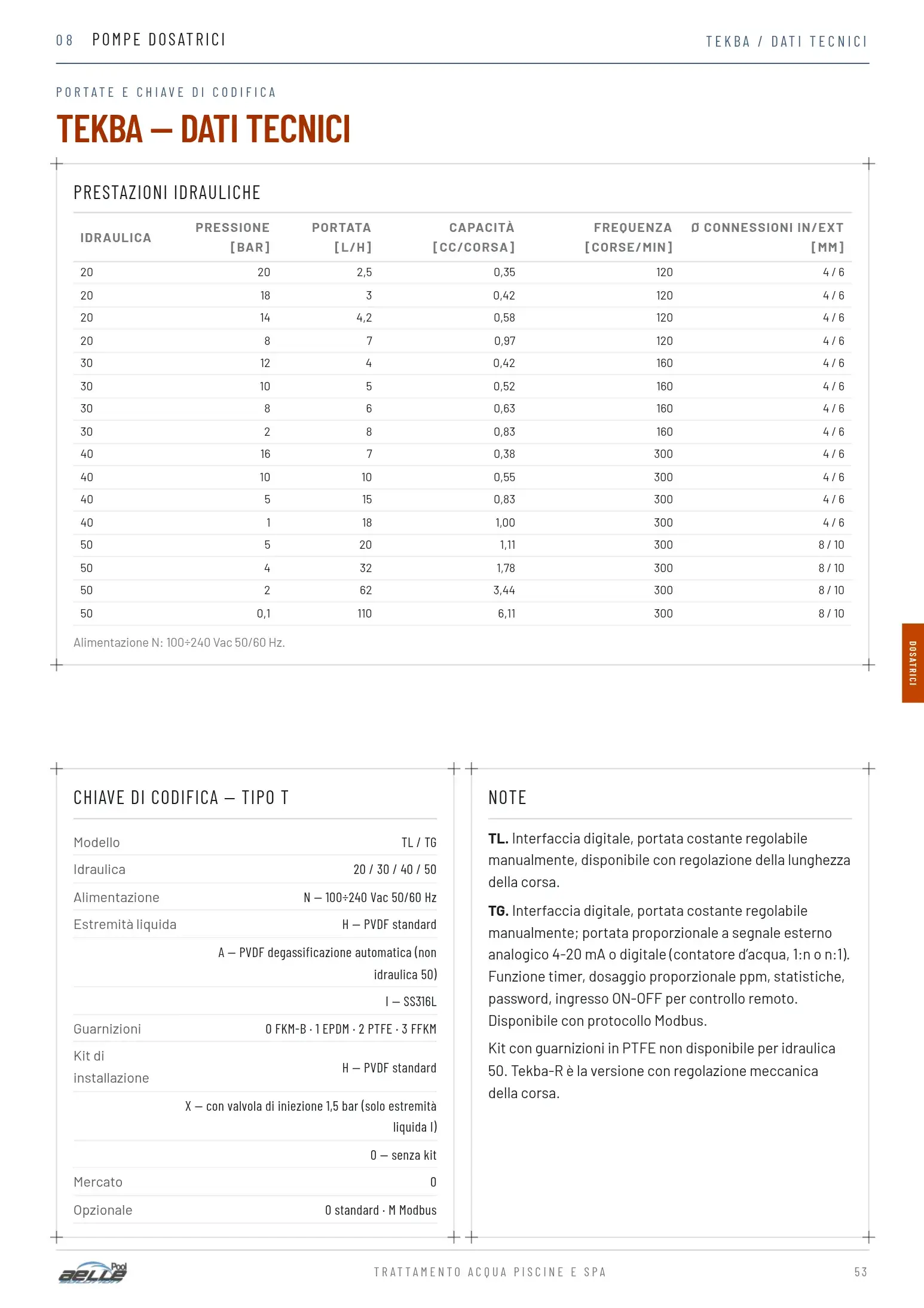 Tekba — catalogo 2027 pagina 53