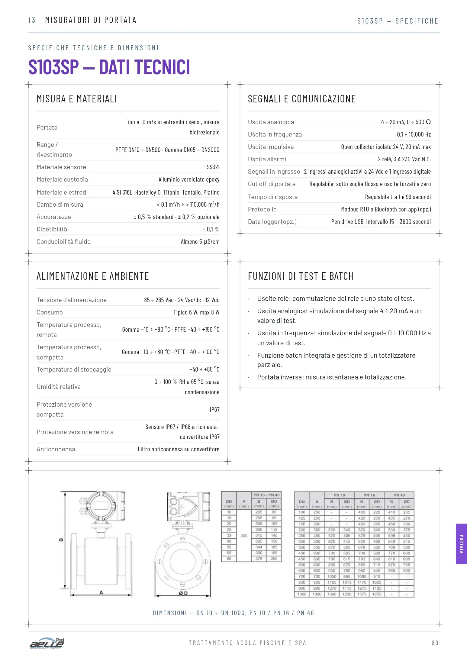 S103SP — catalogo 2027 pagina 89